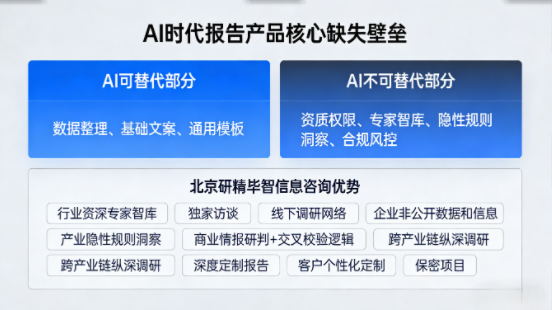 研精毕智为您提供合规且深度的定制报告