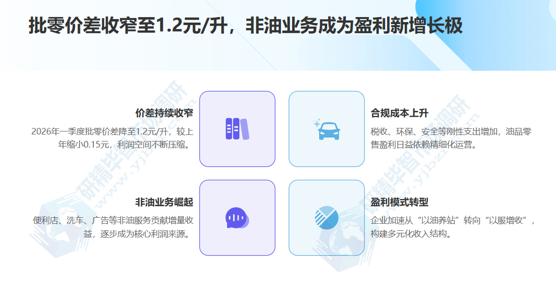 批零价差收窄至1.2元/升，非油业务成为盈利新增长极