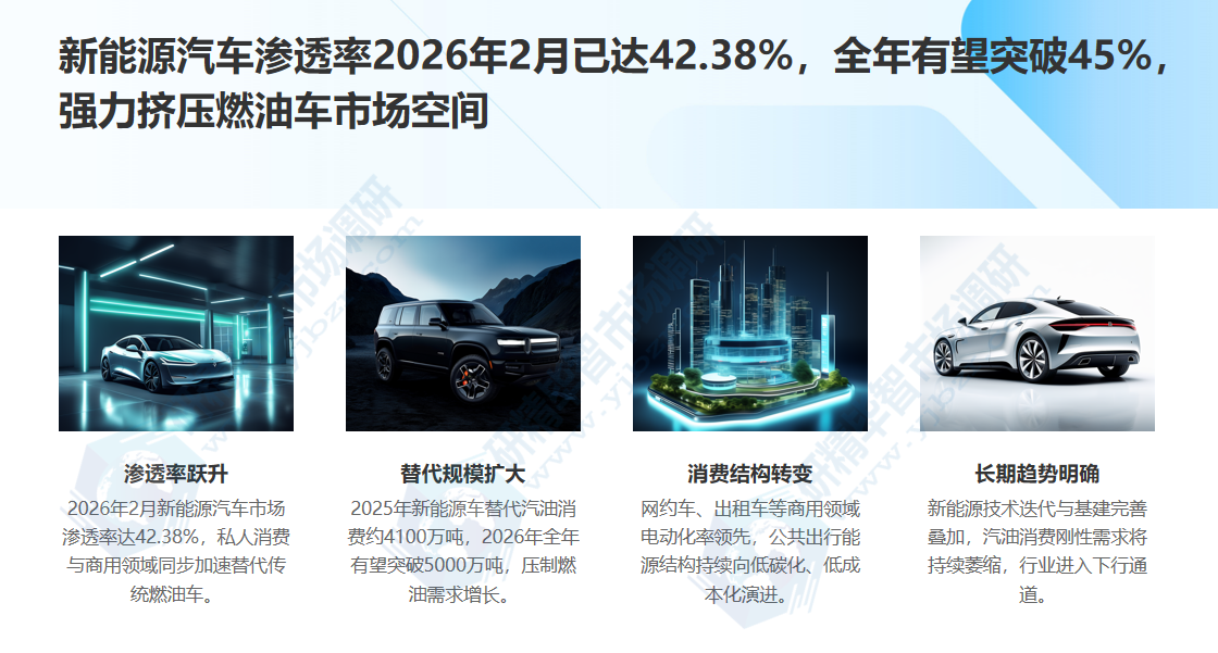 新能源汽车渗透率2026年2月已达42.38%
