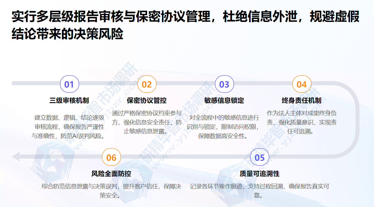 研精毕智实行多层级报告审核与保密协议管理
