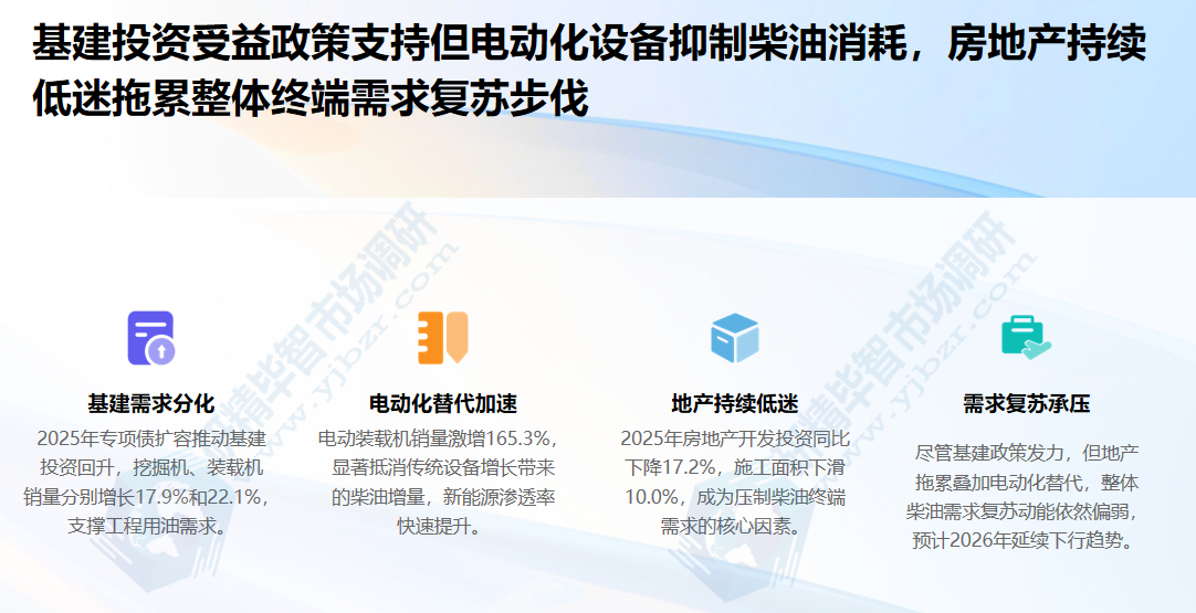 基建投资受益政策支持但电动化设备抑制柴油消耗