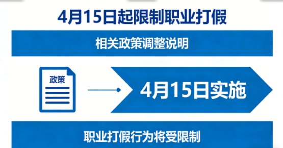 重磅！4月15日起限制职业打假，《市场监督管理投诉举报处理办法》明确恶意投诉不予受理