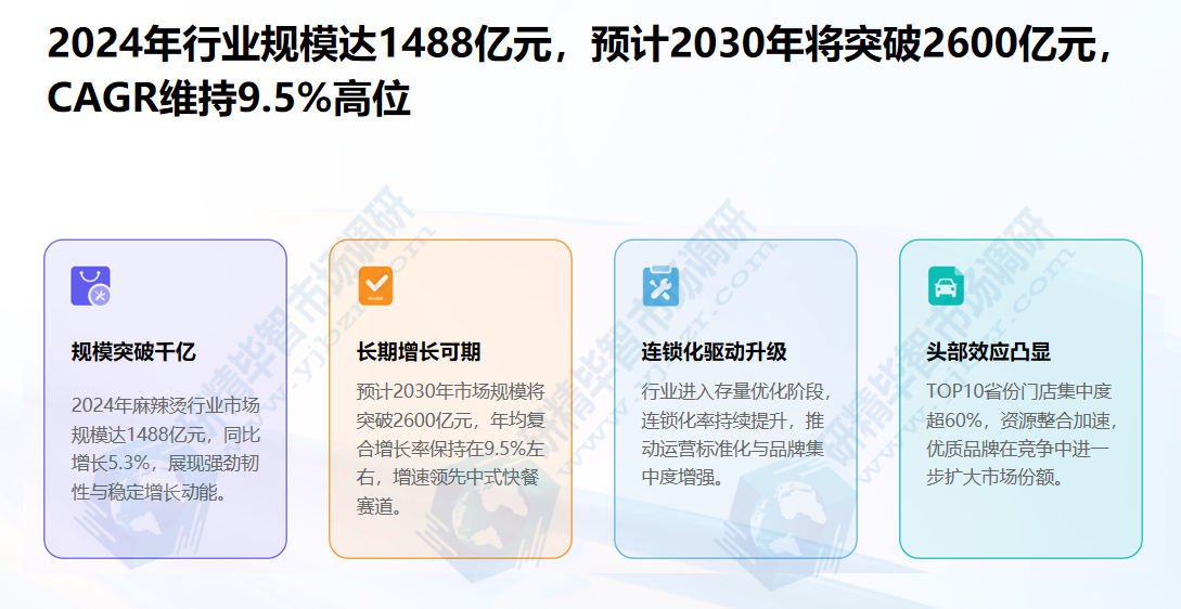 麻辣烫行业市场规模