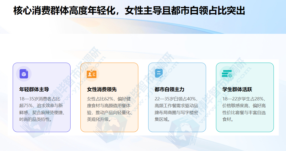 麻辣烫核心消费群体高度年轻化