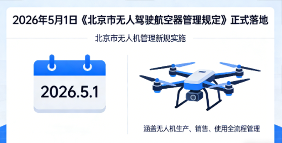 5月1日实施！北京无人机新规：全域管制+实名登记，全链条合规指南