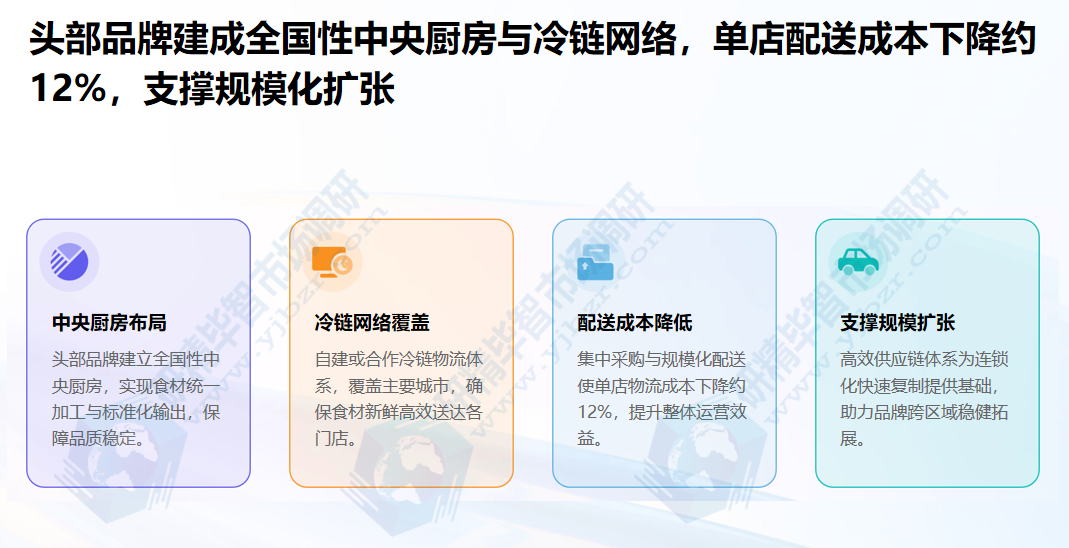 头部品牌建成全国性中央厨房与冷链网络