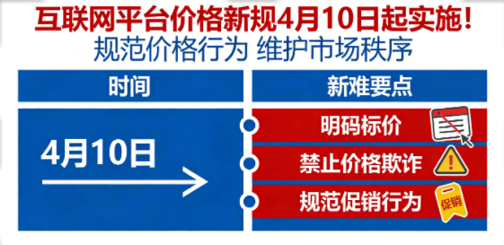 4月10日起实施！互联网平台价格新规：严打大数据杀熟，归还商家定价权