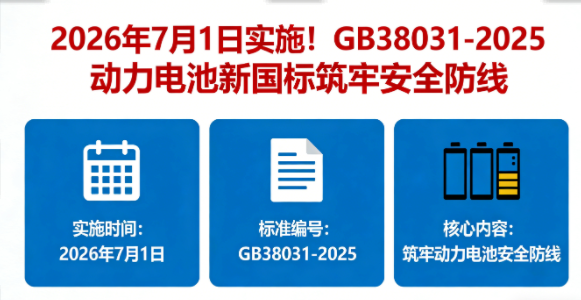 2026年7月1日实施！GB38031-2025动力电池新国标筑牢安全防线