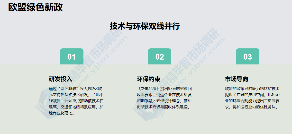 欧盟通过 “绿色新政” 投入超2亿欧元支持钙钛矿技术研发 欧盟通过 “绿色新政” 投入超2亿欧元支持钙钛矿技术研发