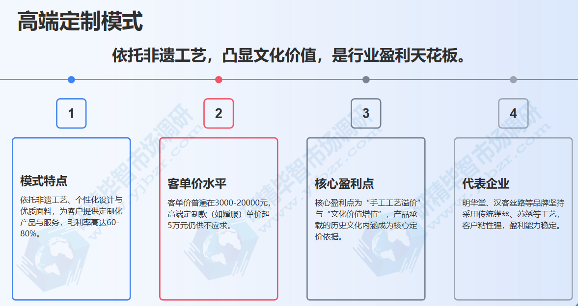 汉服高端定制模式：工艺赋能，文化价值凸显