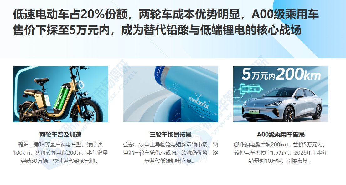 低速电动车占20%份额 低速电动车占20%份额