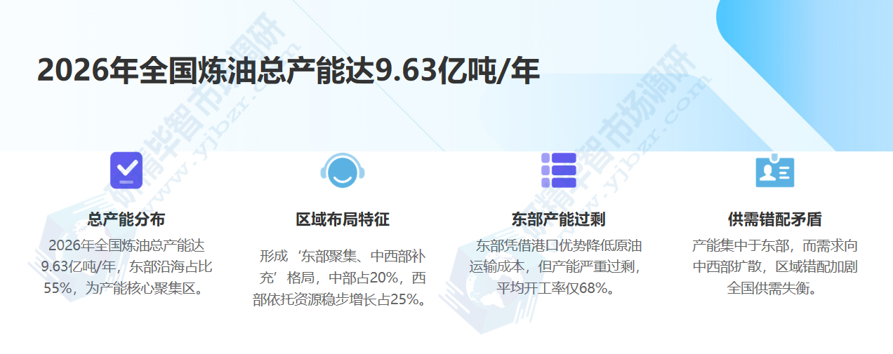 2026年全国炼油总产能达9.63亿吨/年