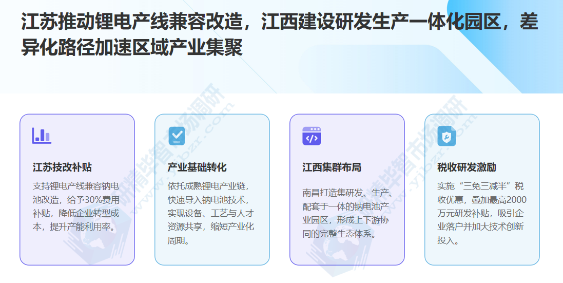 江苏推动锂电产线兼容改造,江西建设研发生产一体化园区 江苏推动锂电产线兼容改造,江西建设研发生产一体化园区