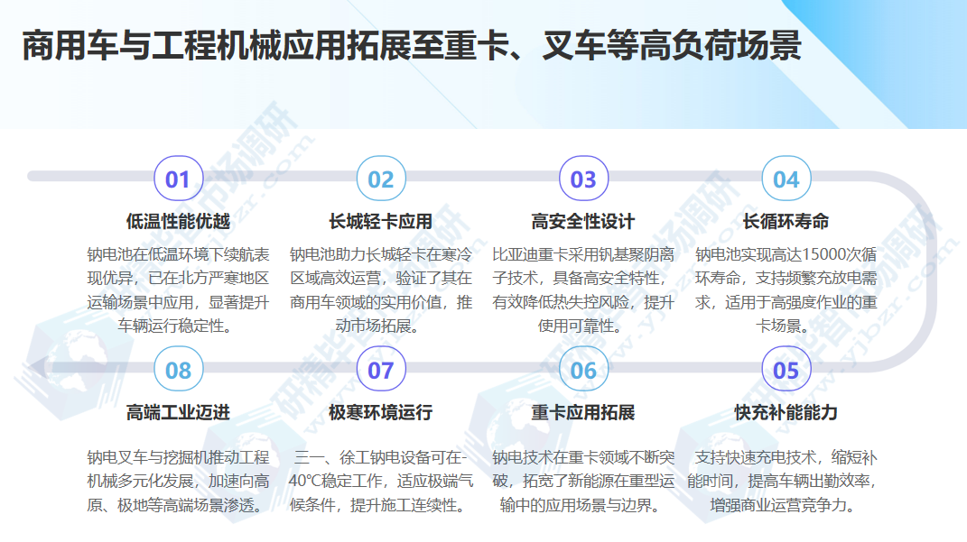 商用车/工程机械领域是钠电池的新兴应用场景 商用车/工程机械领域是钠电池的新兴应用场景