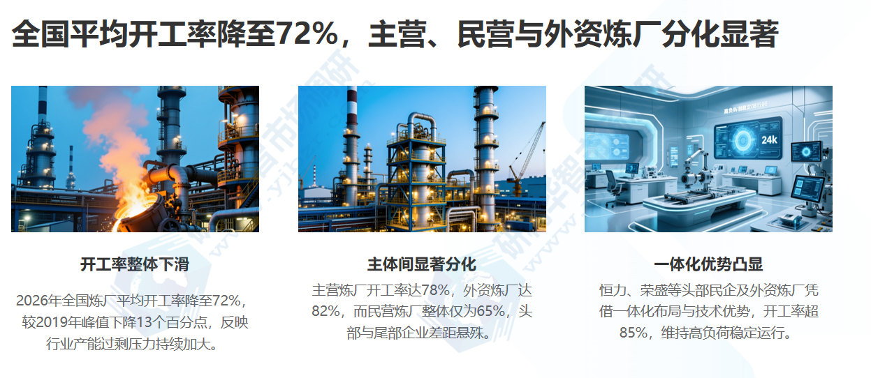 2026年全国炼厂平均开工率降至72%