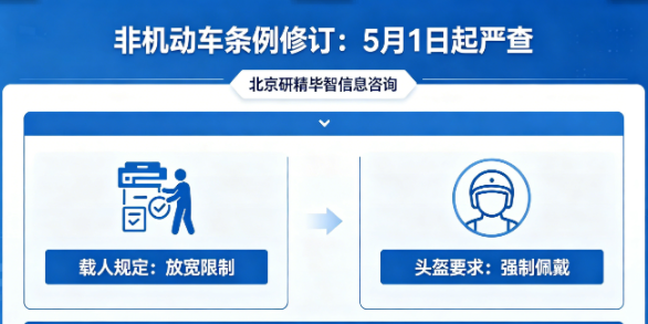 重磅！北京非机动车条例修订：载人放宽、头盔强制，5月1日起严查