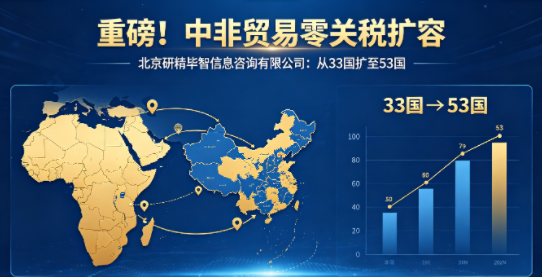 重磅！中非贸易零关税扩容：从33国扩至53国，全品类免税惠及非洲