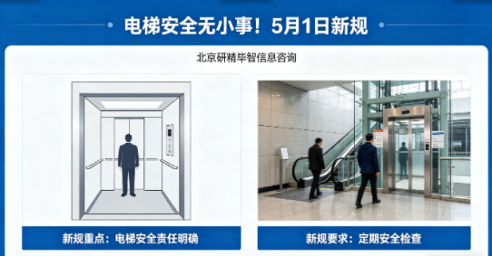 电梯安全无小事！5月1日新规：全流程留痕、严罚违规，筑牢安全防线