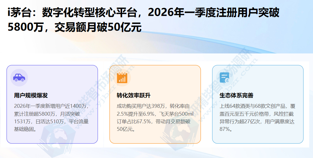i茅台：数字化转型核心平台
