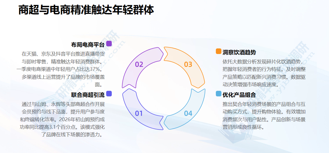 商超与电商精准触达年轻群体