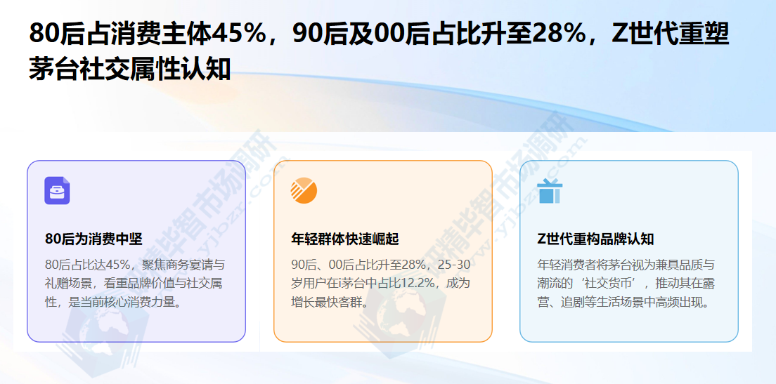 80后成主力，年轻群体快速崛起​