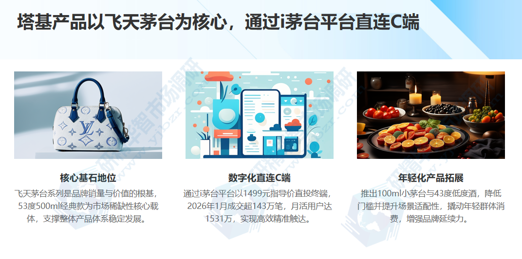 塔基产品以飞天茅台为核心，通过i茅台平台直连C端