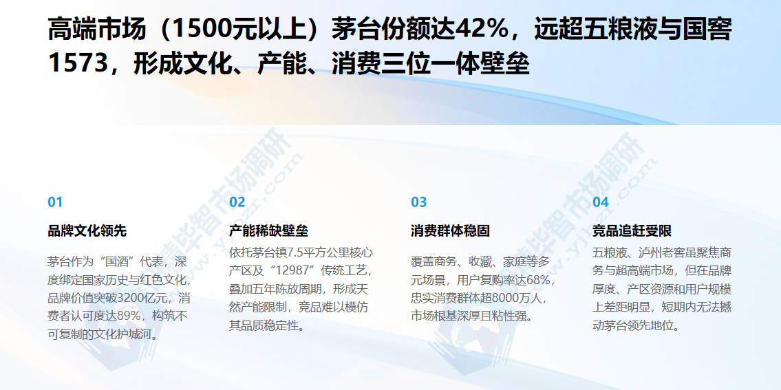 中国高端白酒市场