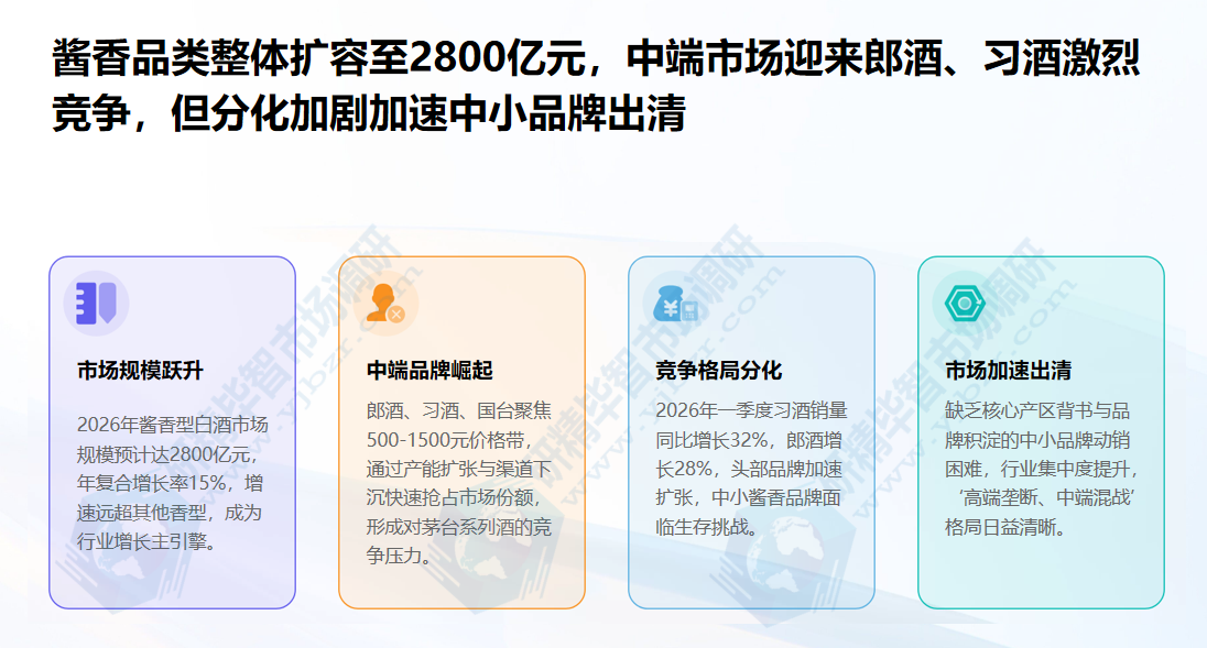 酱香型白酒市场持续保持高速增长