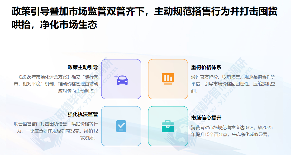 政策引导叠加市场监管双管齐下