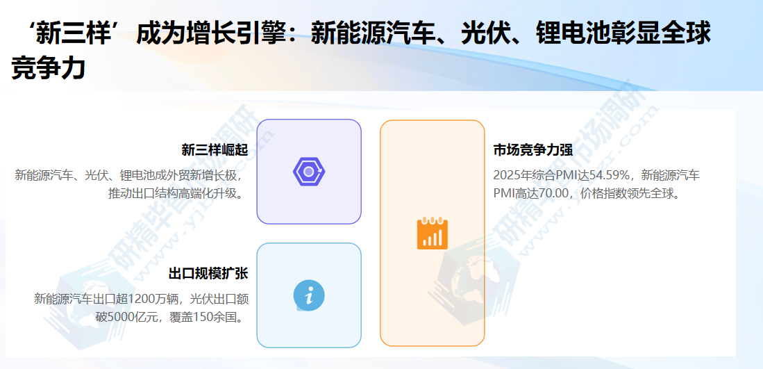 &lsquo;新三样&rsquo;成为增长引擎