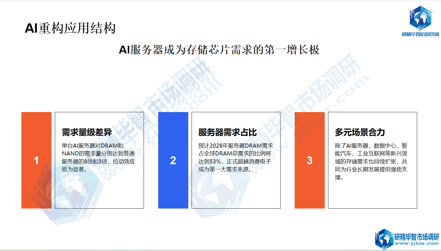 AI服务器成为存储芯片需求的第一增长极