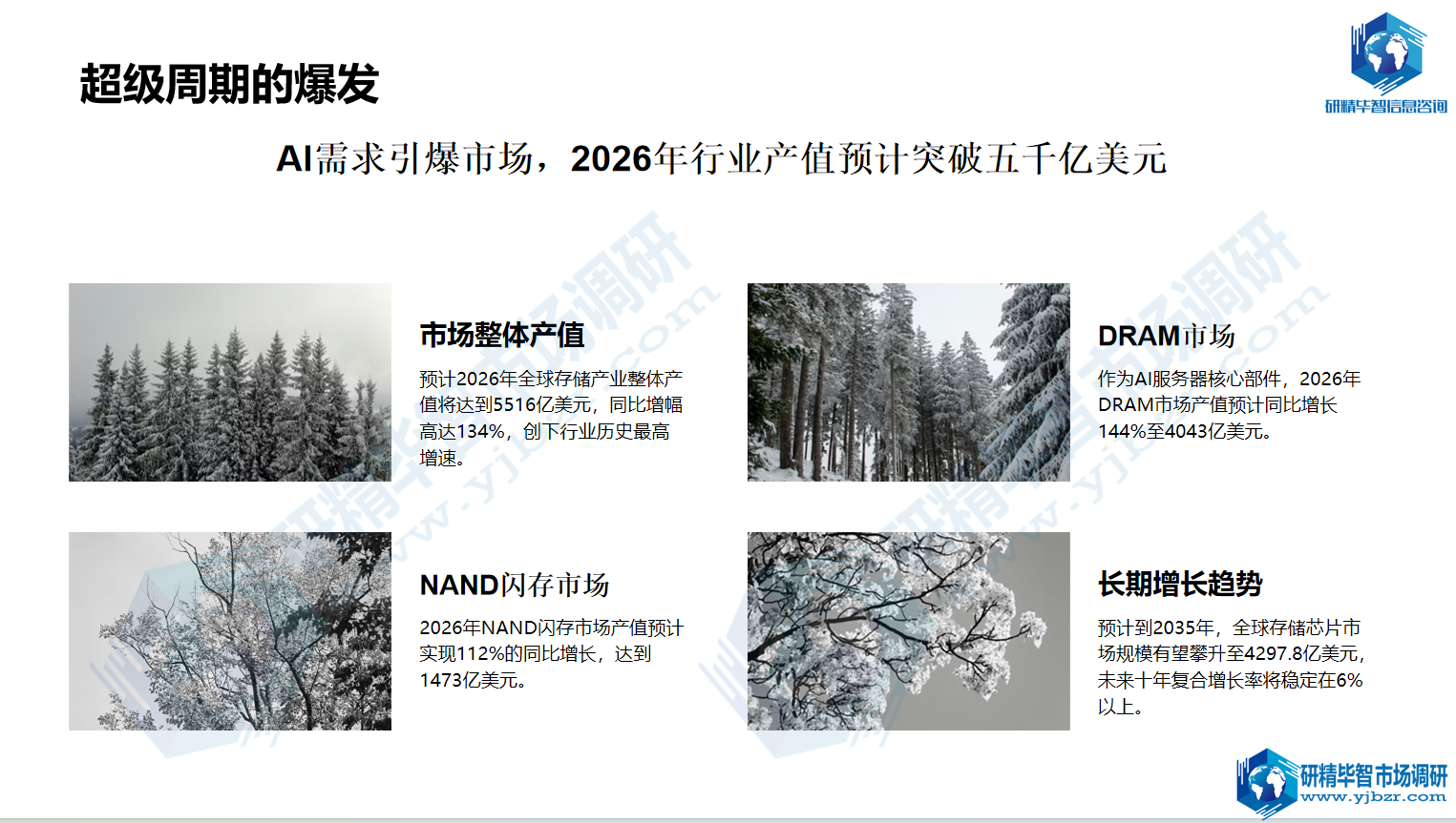 全球存储产业整体产值