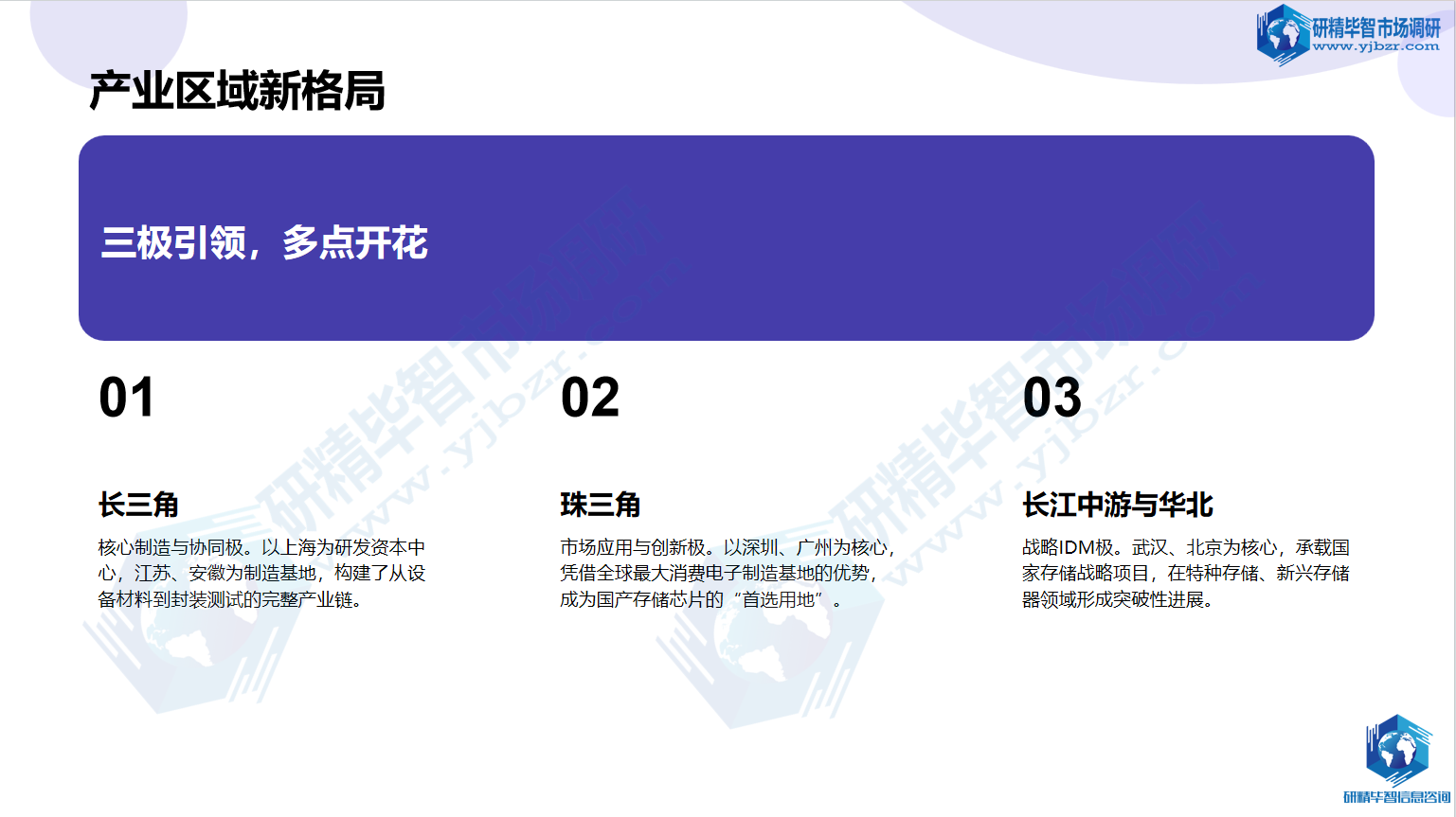 中国存储芯片产业核心区域格局​