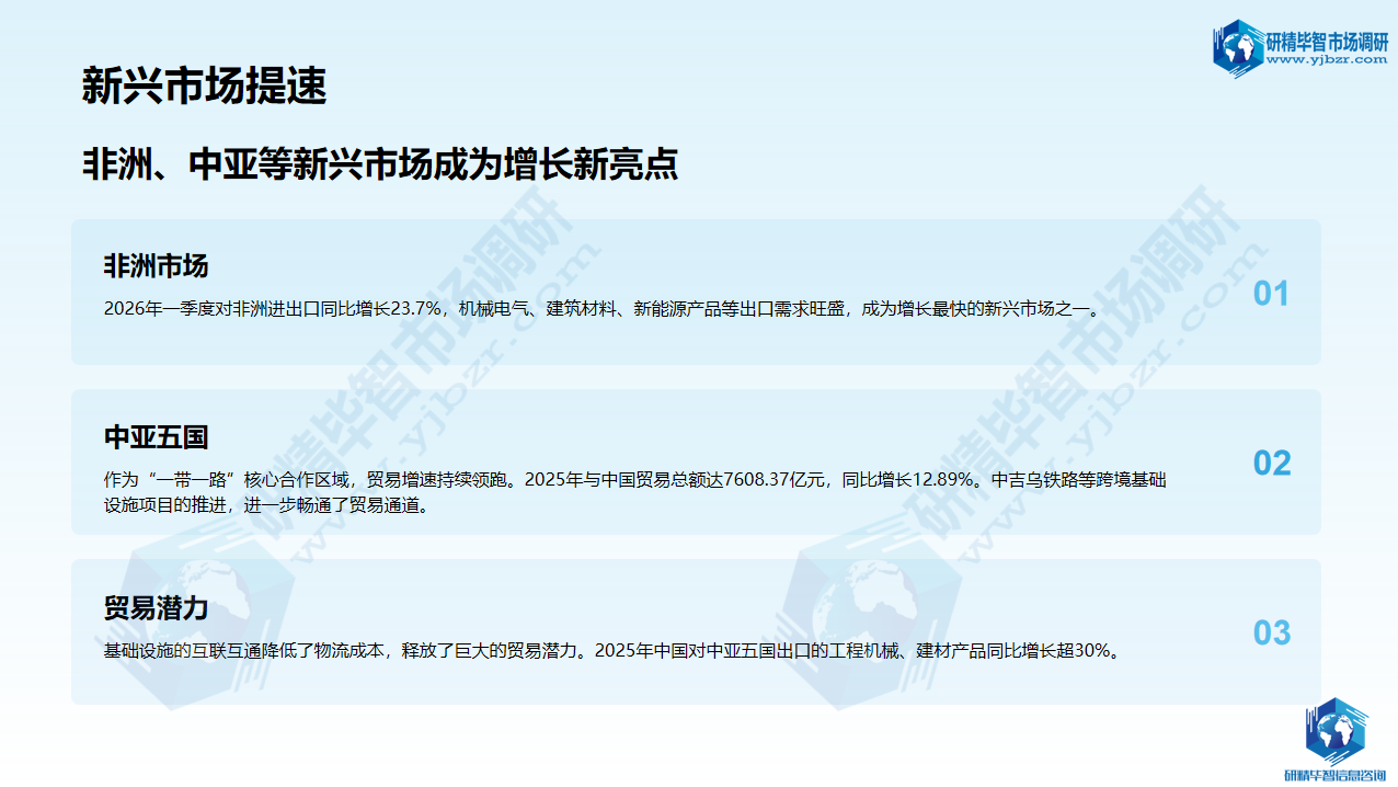 中国外贸新兴市场提速