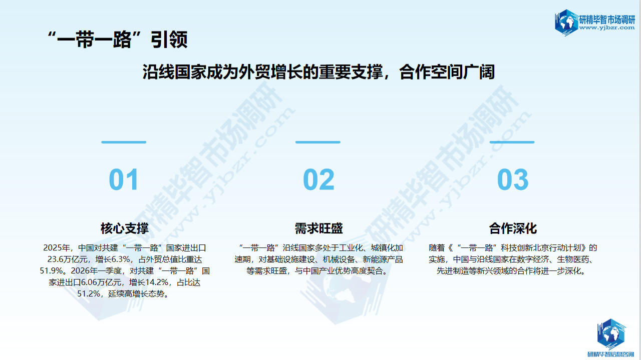 &ldquo;一带一路&rdquo;国家成为中国外贸增长的重要支撑