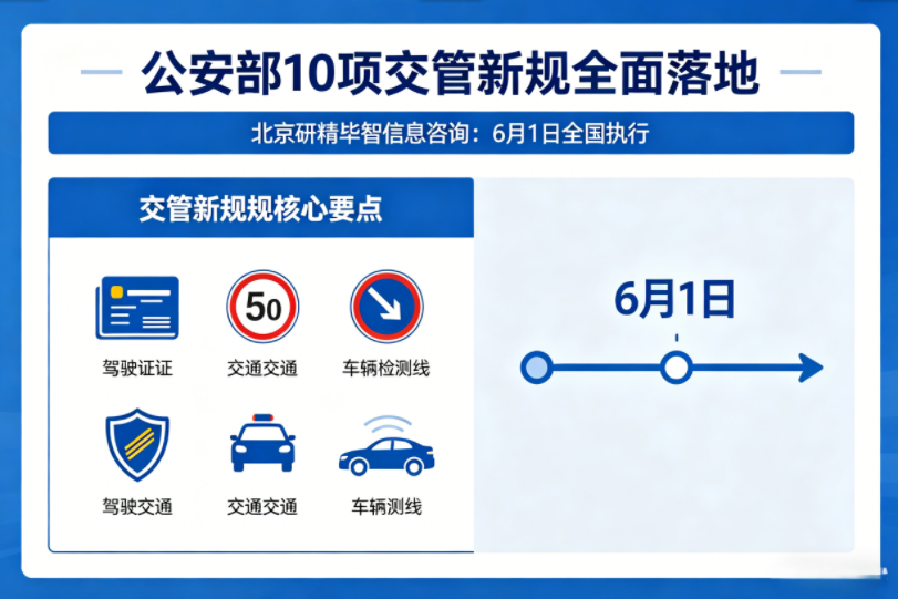 6月1日全国执行！公安部10项交管新规全面落地