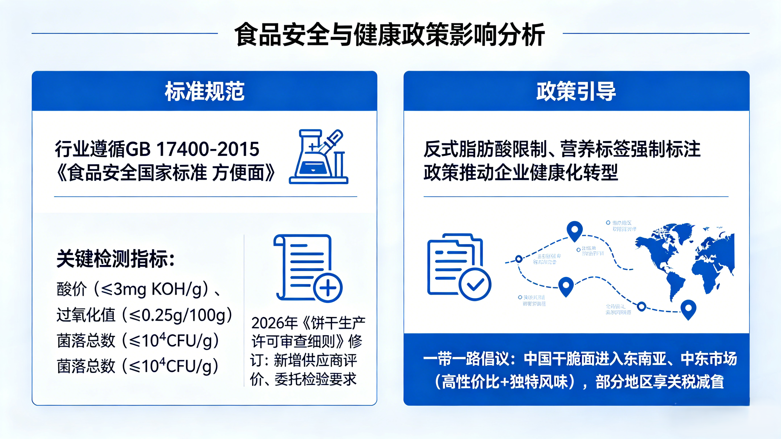 干脆面政策与标准
