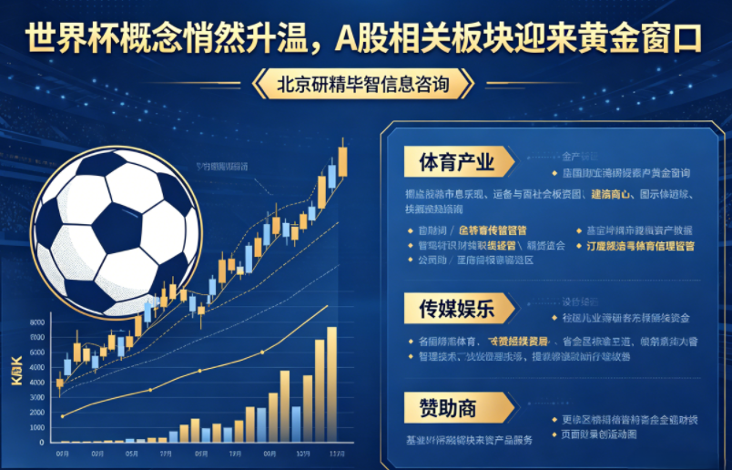 世界杯概念悄然升温，A股相关板块迎来布局窗口​
