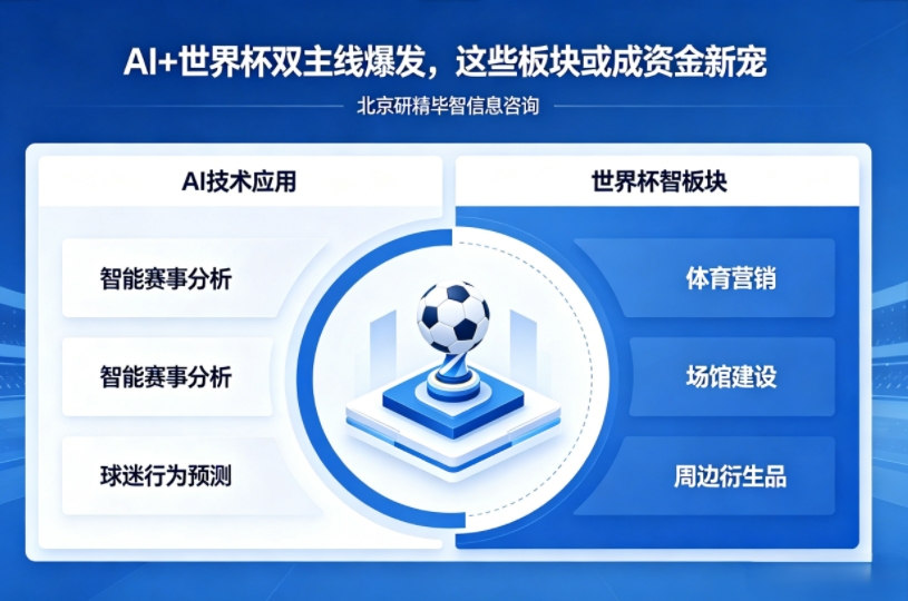 A股早盘主线轮动加速，AI、世界杯概念成资金布局核心赛道​