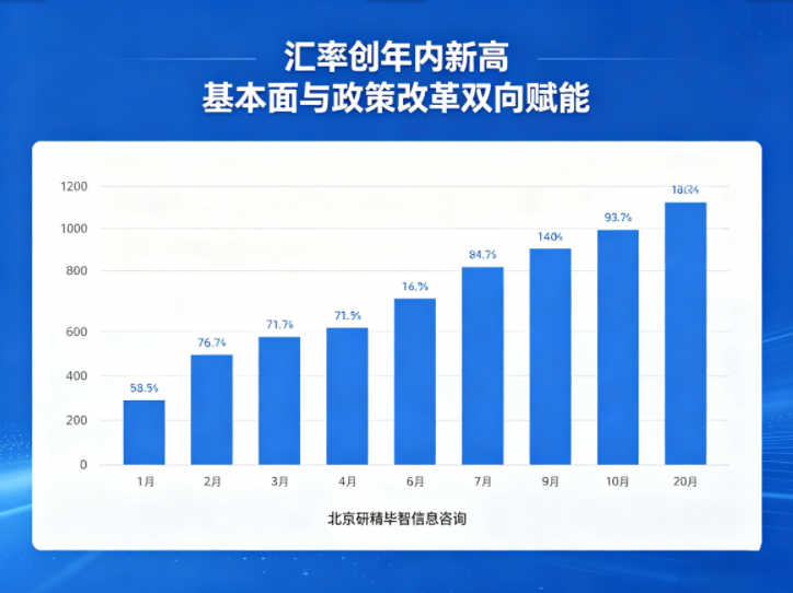 离岸人民币兑美元升破6.8，汇率市场化改革成效显著​
