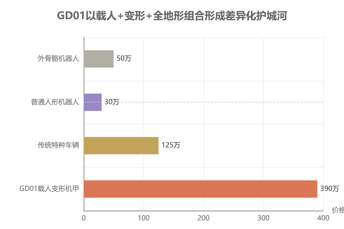 载人变形机甲下游应用市场规模与增速 载人变形机甲下游应用市场规模与增速