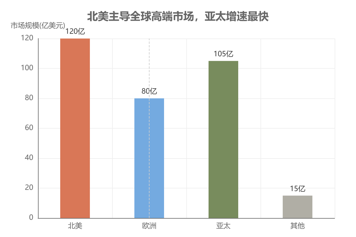高温合金区域市场 高温合金区域市场