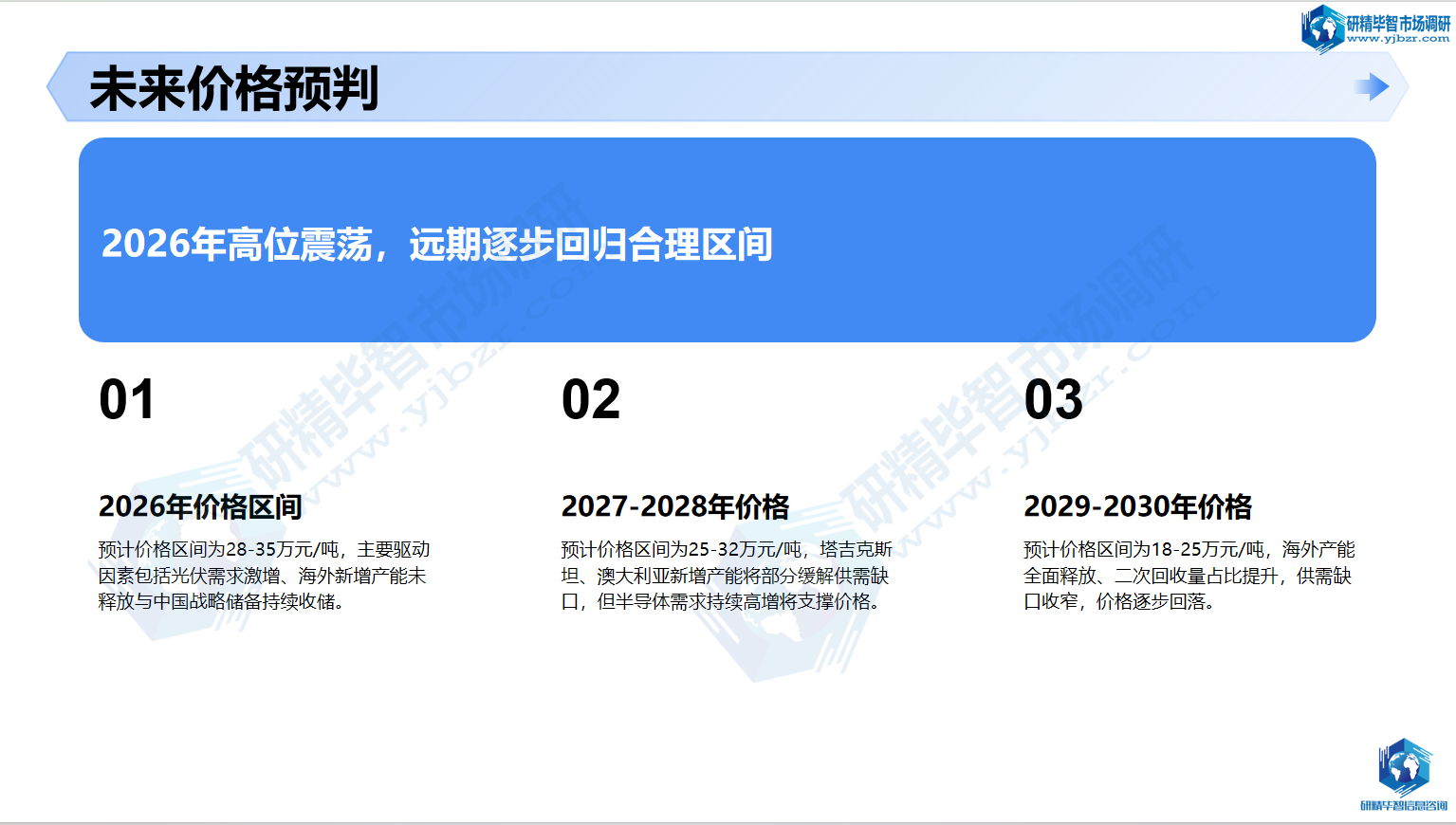 全球锑价格走势
