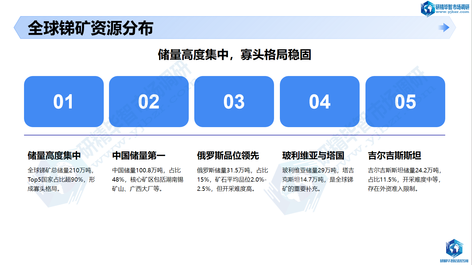 全球锑矿资源分布