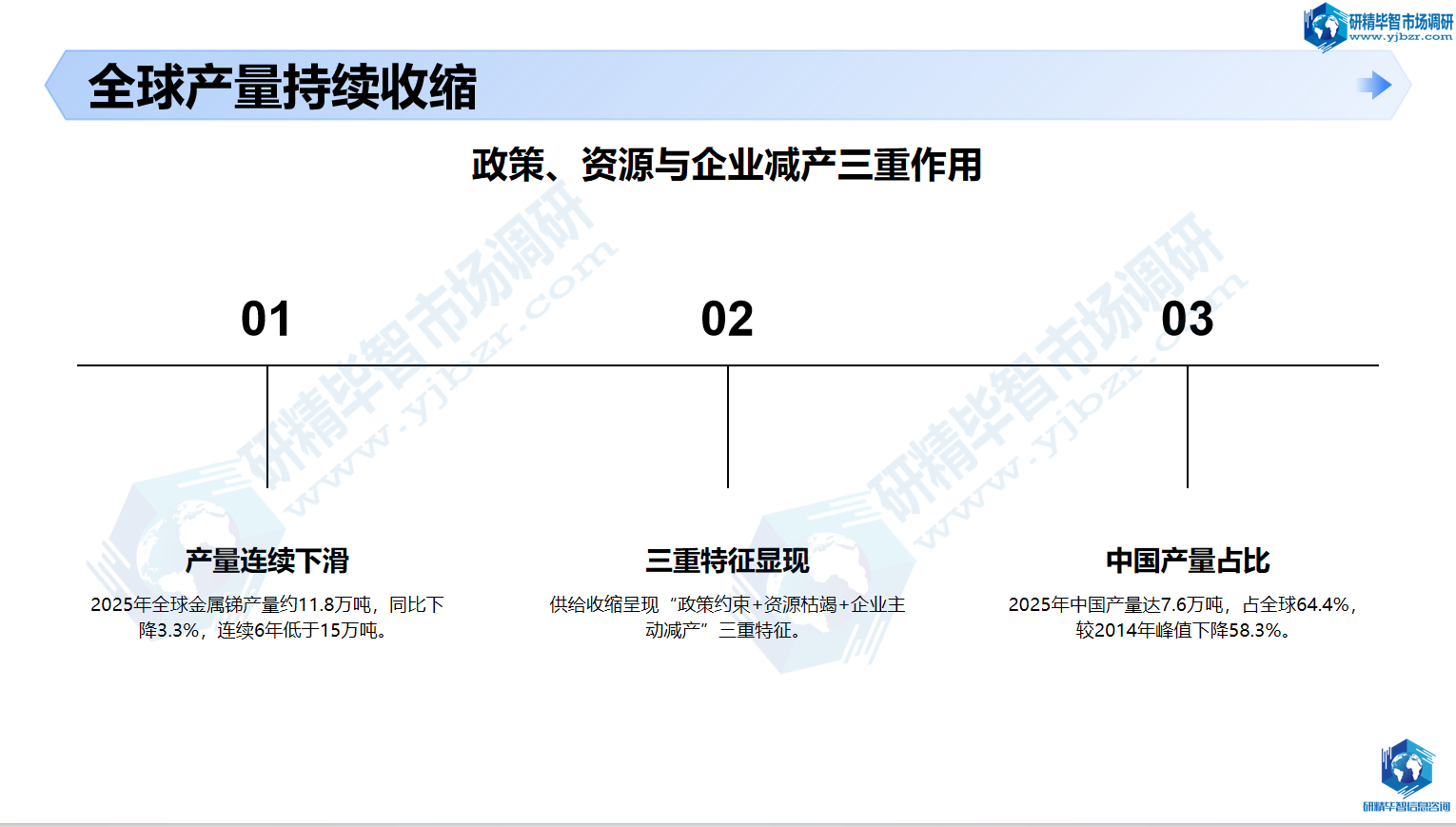 全球锑供给格局