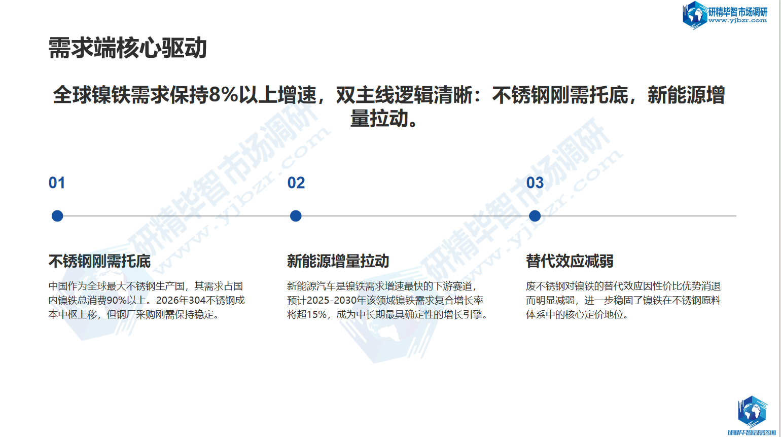全球镍铁需求端核心驱动 全球镍铁需求端核心驱动