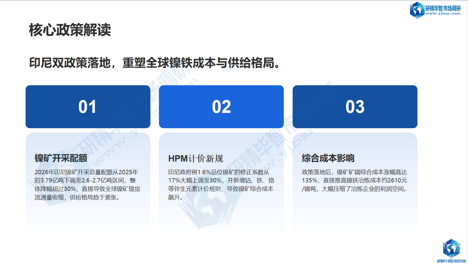 核心政策落地,大幅推高矿端成本 核心政策落地,大幅推高矿端成本