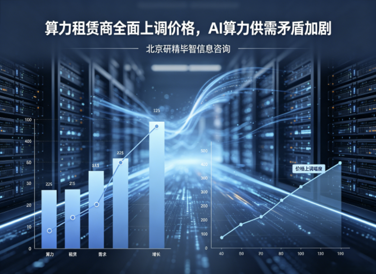 算力租赁商全面上调价格,AI算力供需矛盾加剧 算力租赁商全面上调价格,AI算力供需矛盾加剧