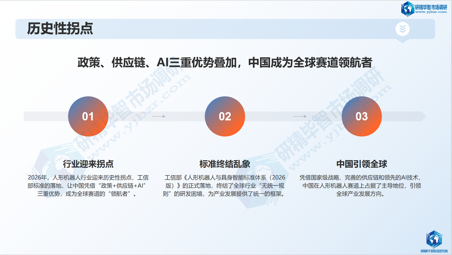 人形机器人行业拐点 人形机器人行业拐点