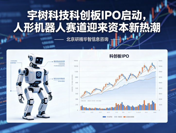 宇树科技科创板IPO启动,人形机器人赛道迎来资本新热潮 宇树科技科创板IPO启动,人形机器人赛道迎来资本新热潮